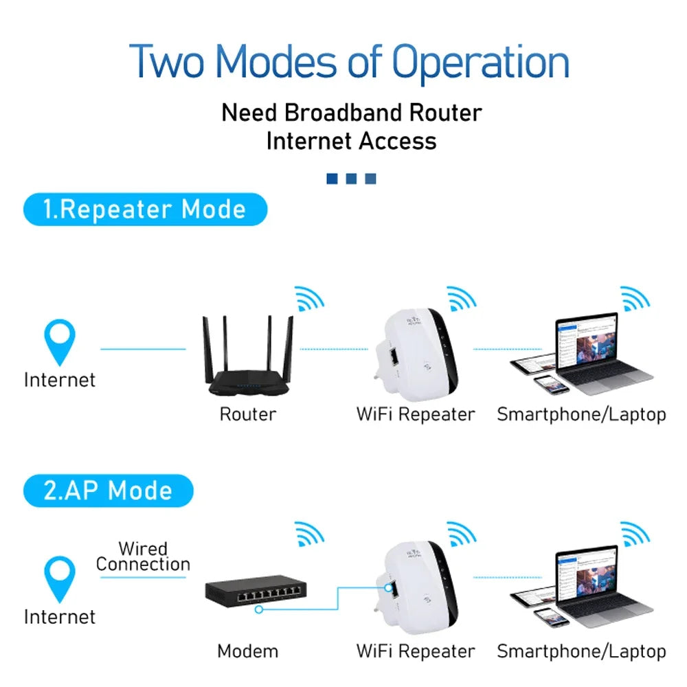 Wifi-repeater räckviddsförlängare
