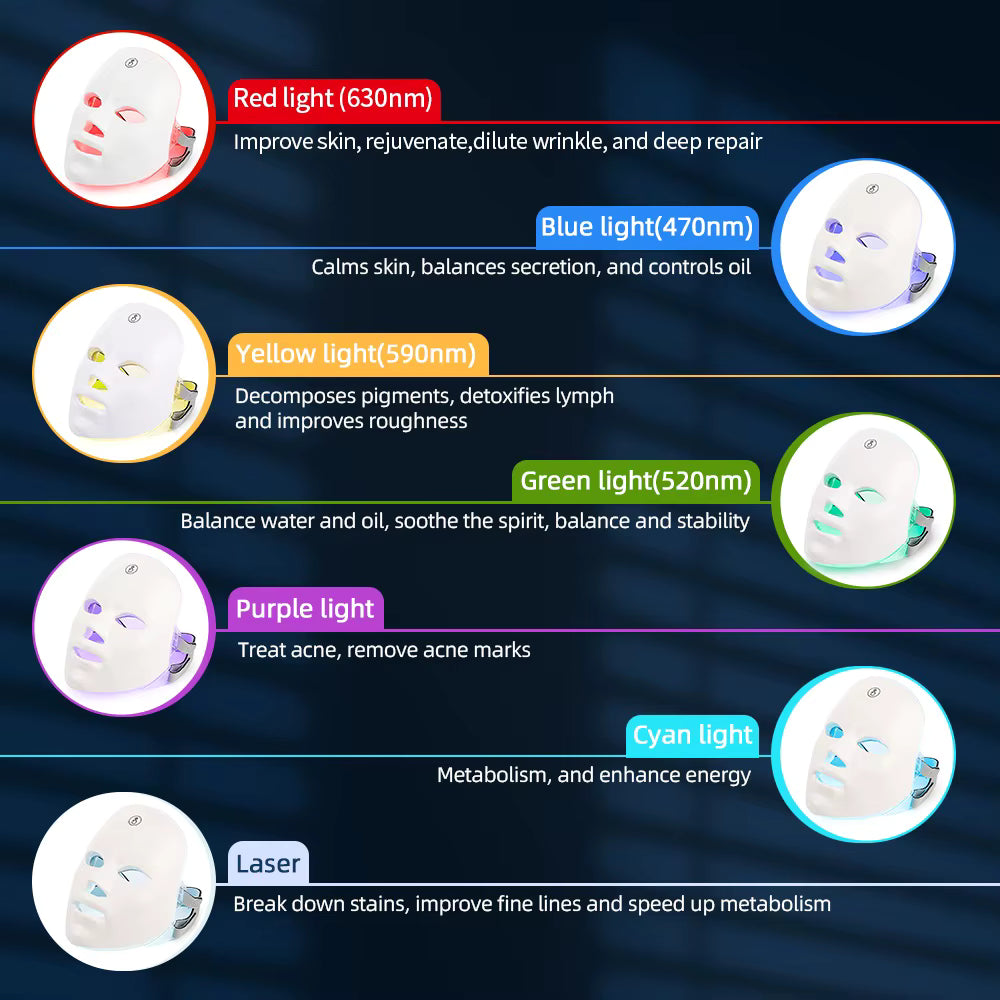 Red Light Therapy LED Mask