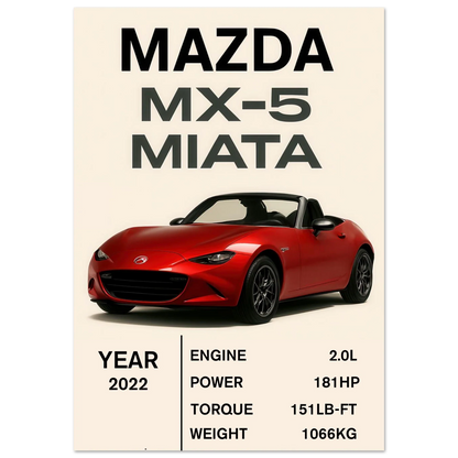 Mazda MX-5 Miata Sportbil Konsttryck – Ikonisk Design & Prestandadetaljer, Välj Storlek
