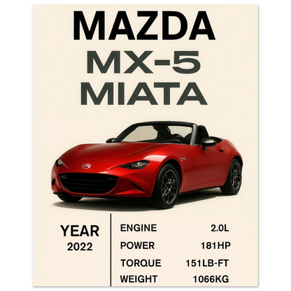 Mazda MX-5 Miata Sportbil Konsttryck – Ikonisk Design & Prestandadetaljer, Välj Storlek
