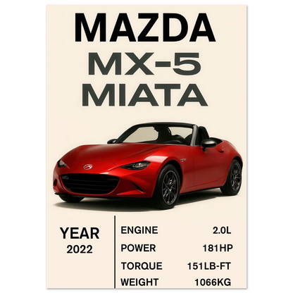 Mazda MX-5 Miata Sportbil Konsttryck – Ikonisk Design & Prestandadetaljer, Välj Storlek