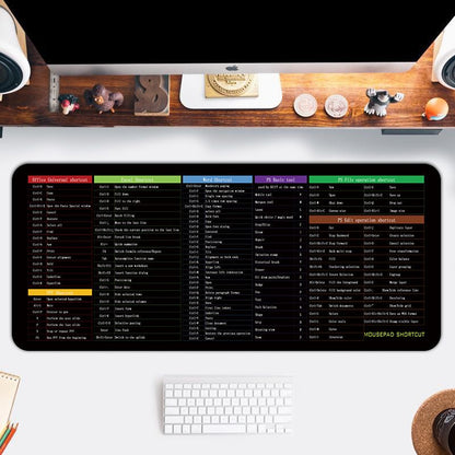 Musmatta med kortkommandon | Jobba snabbare i Windows & Office