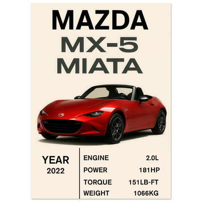 Mazda MX-5 Miata Sportbil Konsttryck – Ikonisk Design & Prestandadetaljer, Välj Storlek