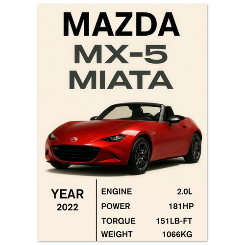Mazda MX-5 Miata Sportbil Konsttryck – Ikonisk Design & Prestandadetaljer, Välj Storlek